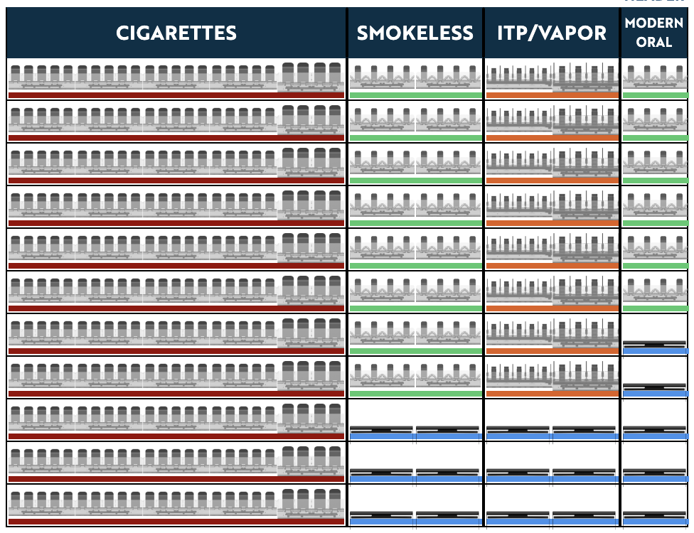 fa so la duty free liquor & tobacco Tobacco products in a duty free shop hi-res stock photography and images